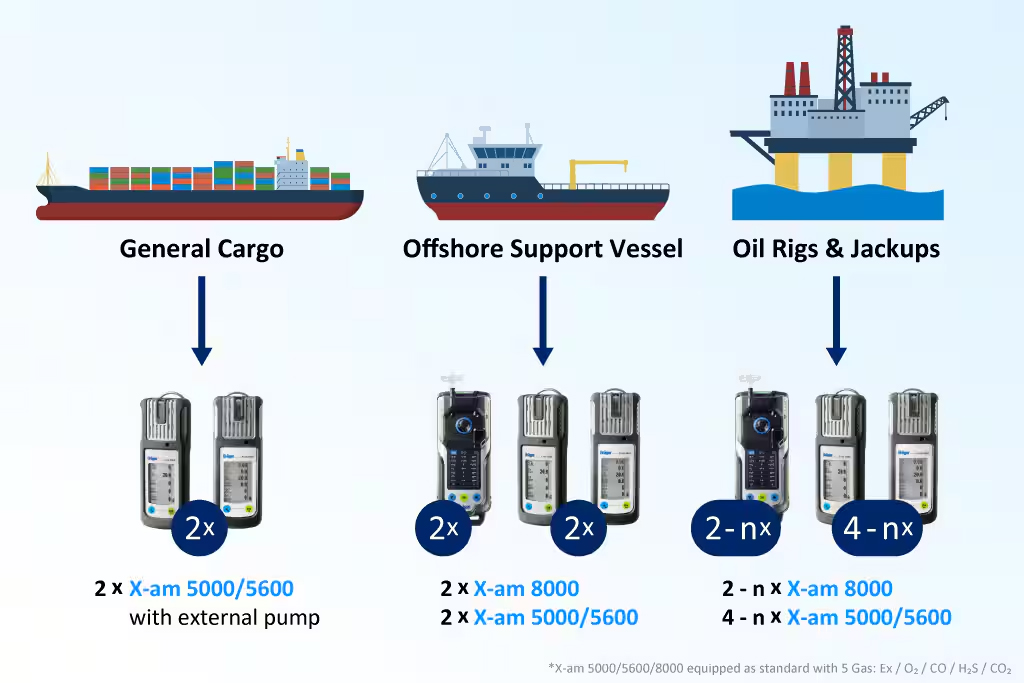 Cargo, offshore, Rigs and Jackups